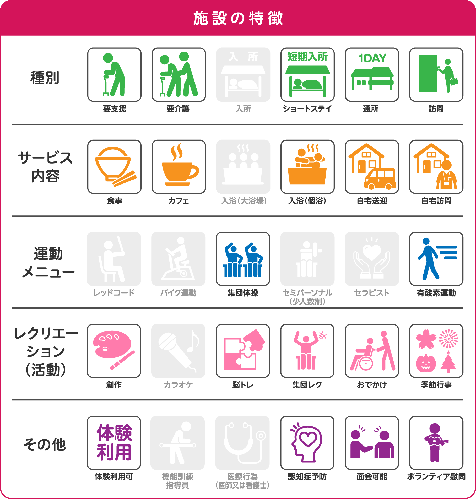 施設の特徴。種別、サービス内容、運動メニュー、レクリエーション、その他のサービスをご紹介