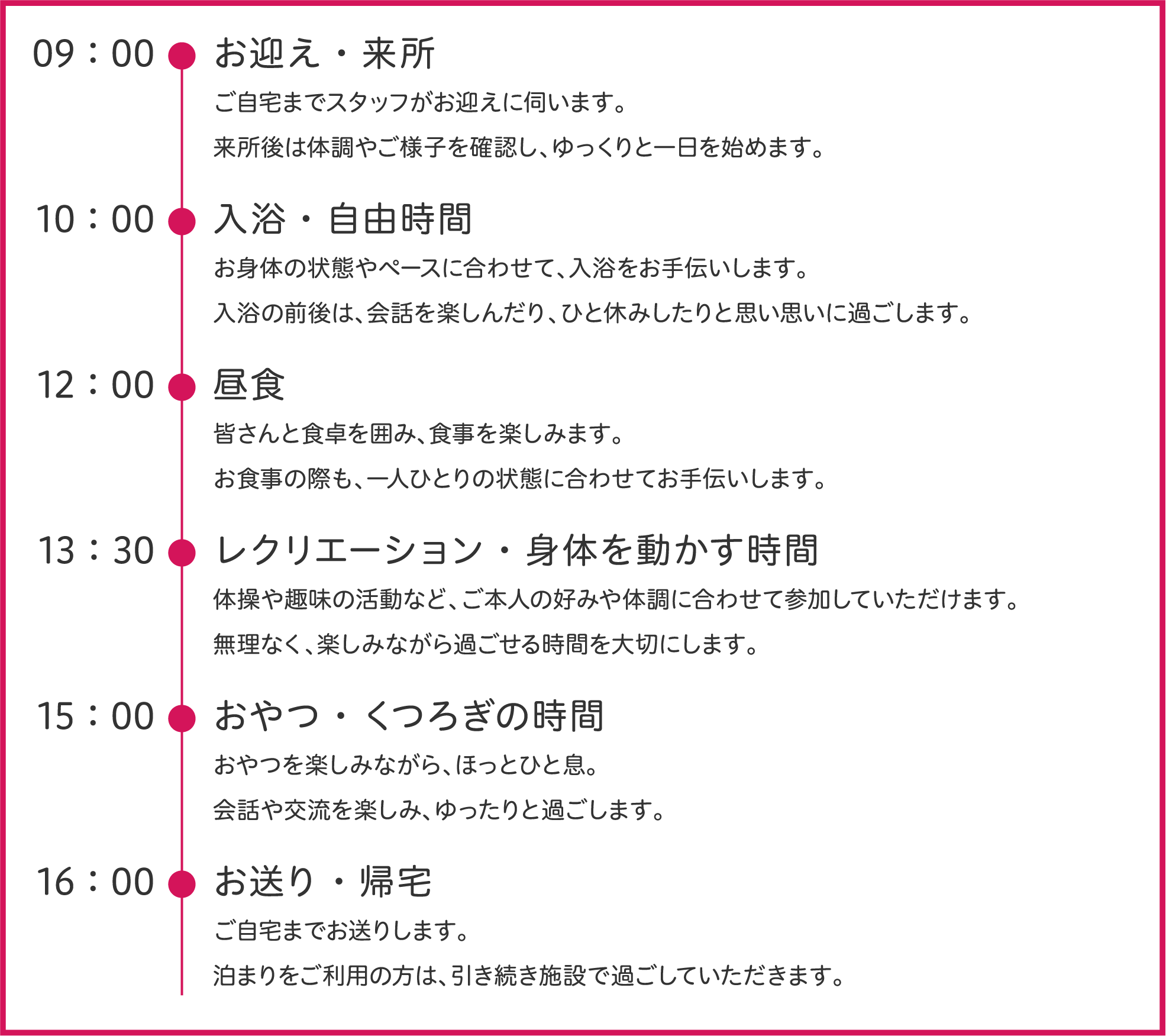 通いで過ごす一日の例。9時にお迎え・来所、10時に入浴・自由時間、12時に昼食、13時30分にレクリエーション、15時におやつ・くつろぎの時間、16時にお送り・帰宅